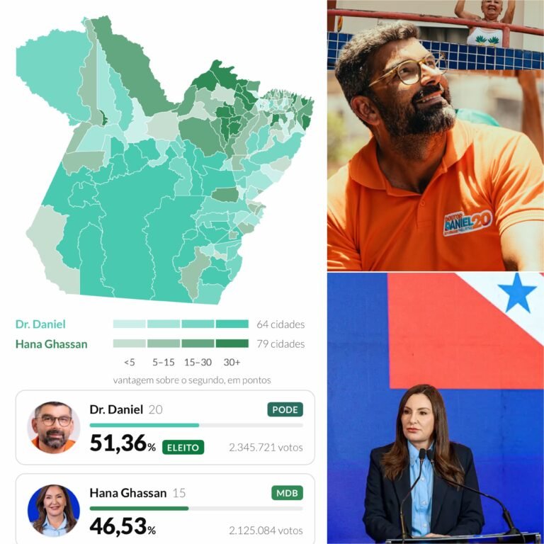 ELEIÇÕES 2026: veja como votaram os municípios do Pará para governador do Estado ⁩